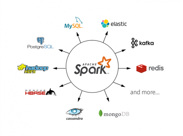 Apache Spark install